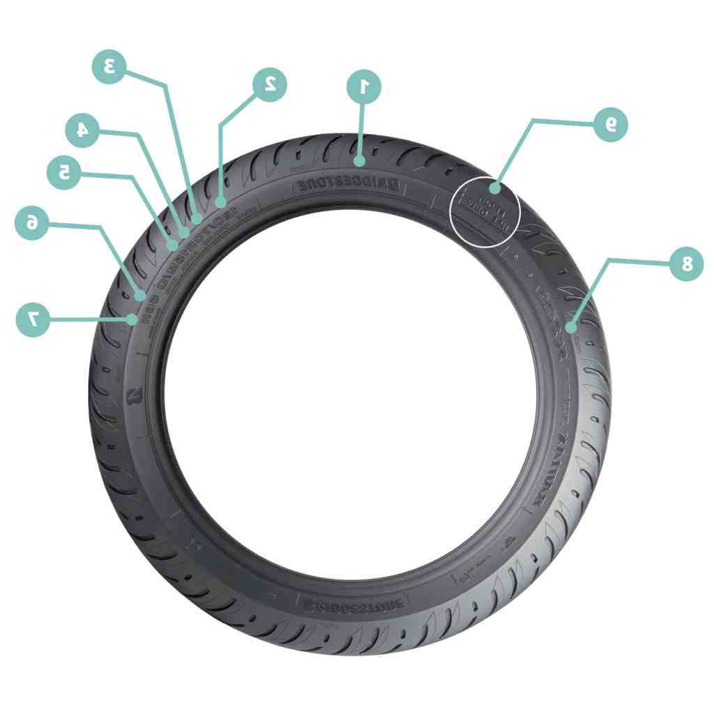 Comment lire les dimensions d'un pneu agricole?