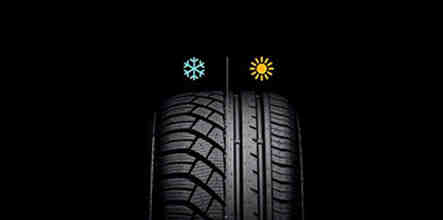Comment vérifier l'état d'usure des pneus?