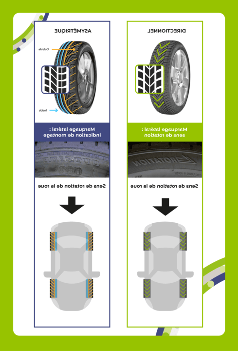 Comment connais-tu le sens de rotation des pneus?