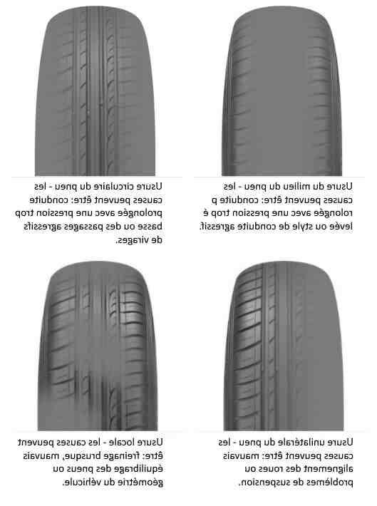 Comment mesure-t-on le taux d'usure des pneus?