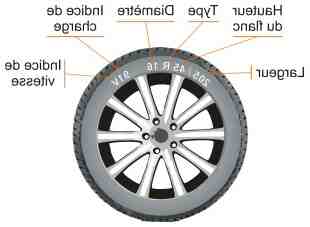 Comment mesurer l'usure des pneus et des pièces?