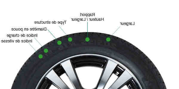 Quel est le nouveau profil de pneu?
