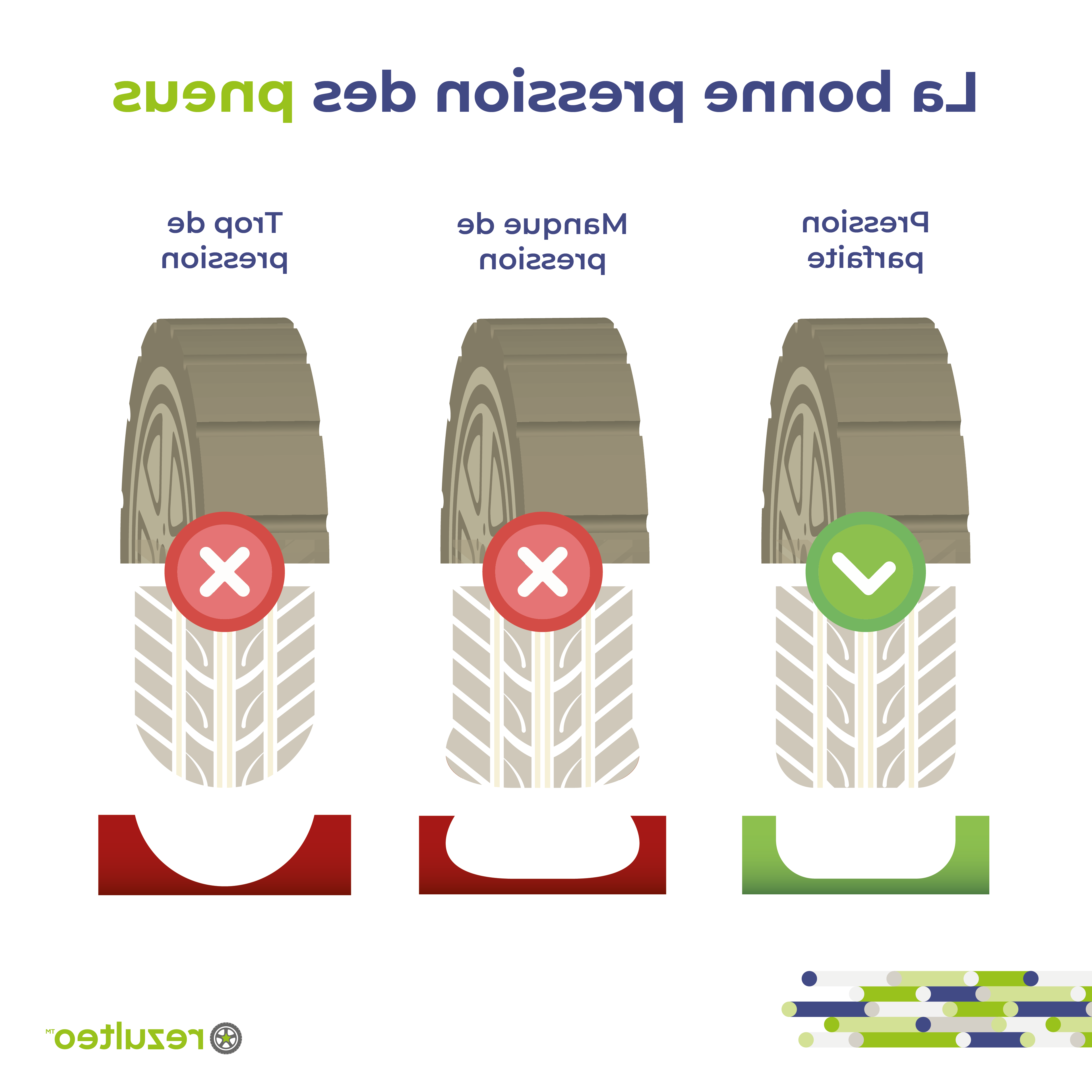 Comment connaissez-vous la qualité du pneu?